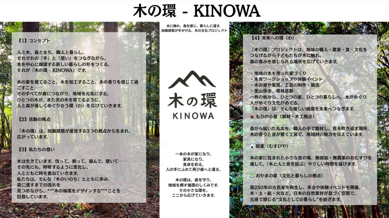 コンセプト
